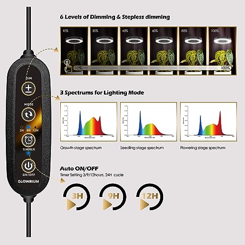 GLOWRIUM Grow Light with Stand,2-Head LED Plant Light for Indoor P...