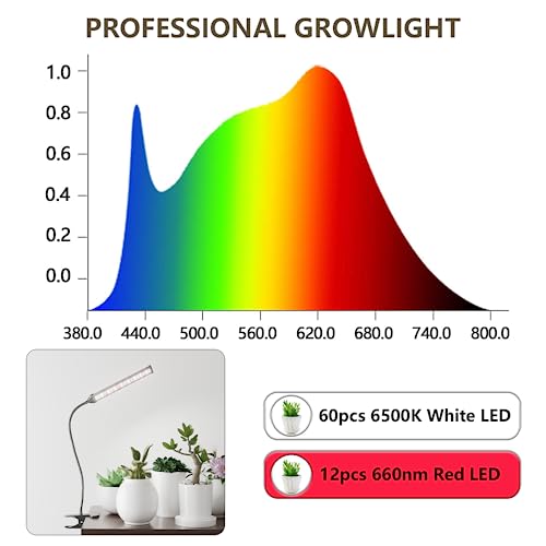 GooingTop Grow Light LED Gooseneck Lamp,6500K 50W Full Spectrum 72...