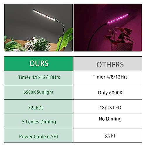 GooingTop Grow Light LED Gooseneck Lamp,6500K 50W Full Spectrum 72...