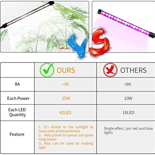LED Grow Lights,6000K Full Spectrum 50W White Plant Light LED Bulb...