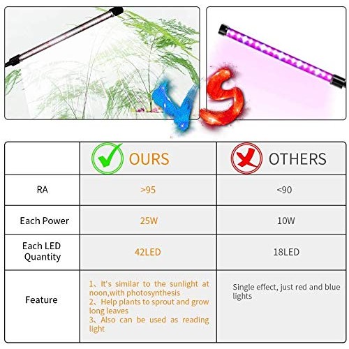 LED Grow Lights,6000K Full Spectrum 50W White Plant Light LED Bulb...