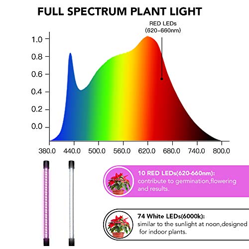 LED Grow Lights,6000K Full Spectrum 50W White Plant Light LED Bulb...