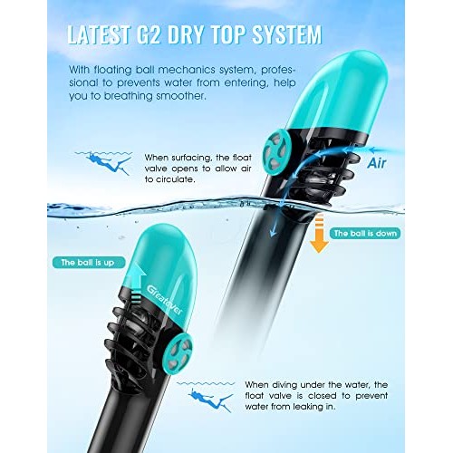 Greatever G2 Full Face Snorkel Mask with Latest Dry Top System,Fol...