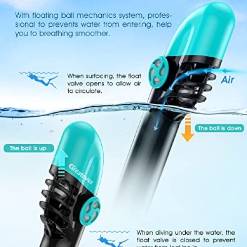 Greatever G2 Full Face Snorkel Mask with Latest Dry Top System,Fol...