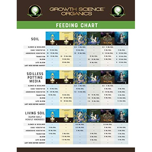 Growth Science Organics - Root Magic 0-0-4 : Root Stimulator Qu...