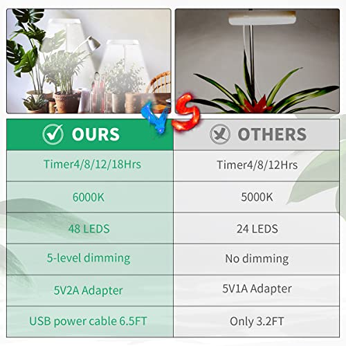 GYTF Halo Plant Grow Light, 6000K White LED Full Spectrum Growing ...