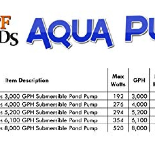 Aqua Pulse 3,000 GPH Submersible Pump for Ponds, Water Gardens, Po...