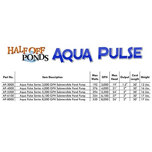 Aqua Pulse 3,000 GPH Submersible Pump for Ponds, Water Gardens, Po...