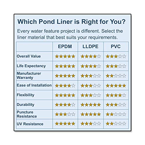 HALF OFF PONDS - 25 ft. x 25 ft. 20-Mil LLDPE Pond Liner for Ponds...