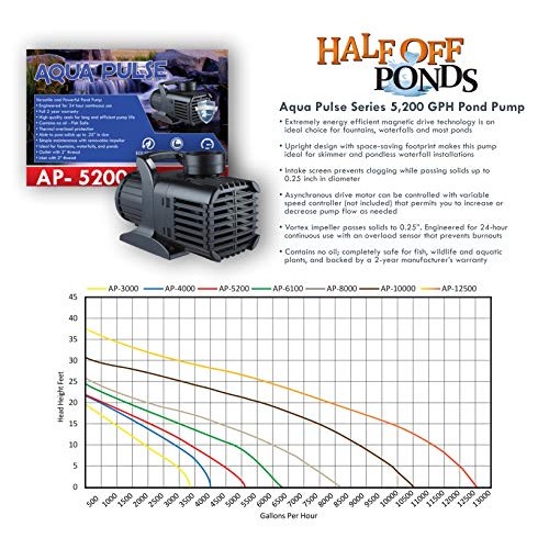 HALF OFF PONDS - LH2-5200 Complete PRO Water Garden & Pond Kit wit...