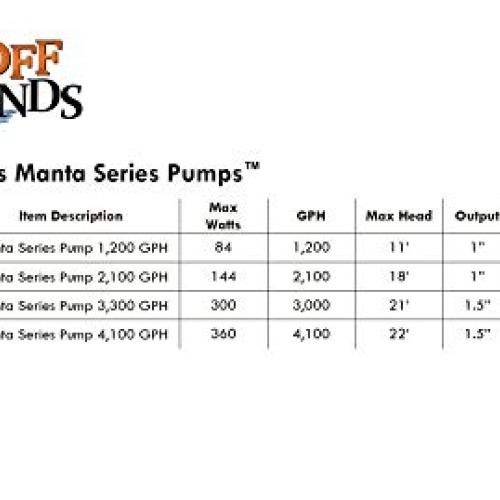 HALF OFF PONDS Manta 4,100 GPH Magnetic Drive Submersible Pump – U...