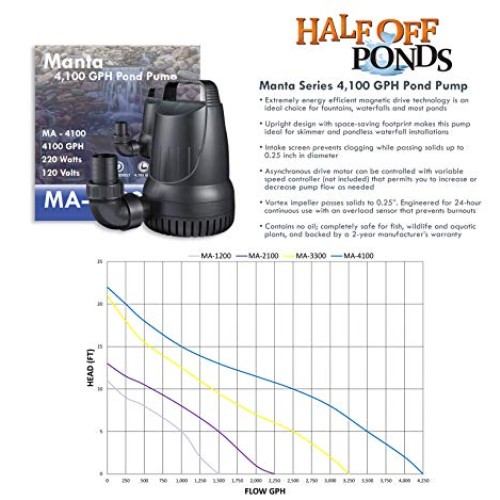 HALF OFF PONDS - MDSUV6 - Savio Signature 4100 with UV Complete Wa...