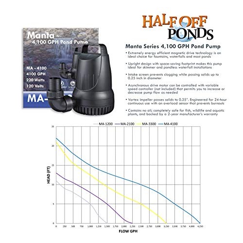 HALF OFF PONDS - MDSUV6 - Savio Signature 4100 with UV Complete Wa...