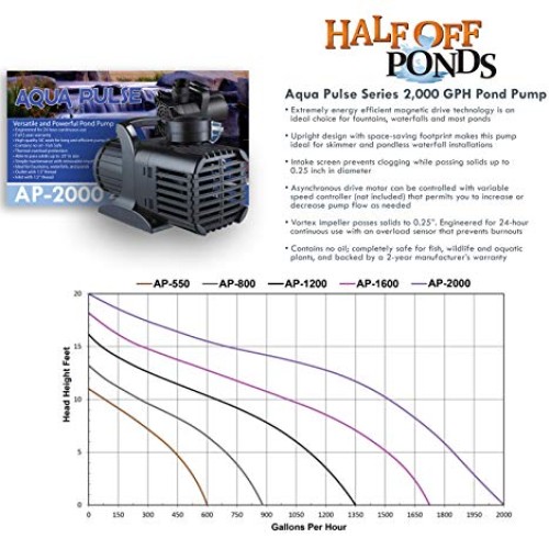HALF OFF PONDS Savio Select 2000 with UV Complete Water Garden and...