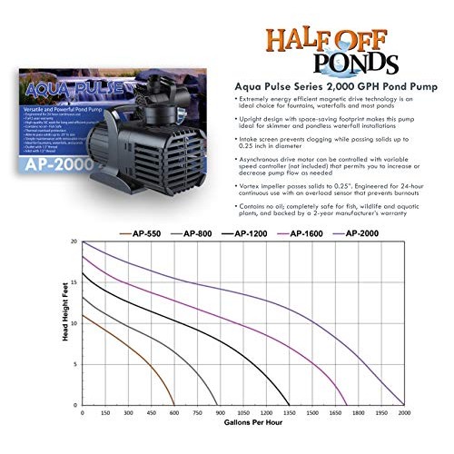 HALF OFF PONDS Savio Select 2000 with UV Complete Water Garden and...