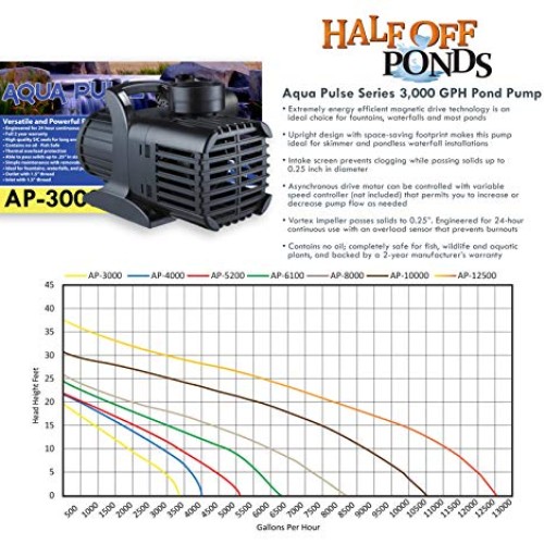HALF OFF PONDS Savio Signature 3000 with UV Complete Water Garden ...