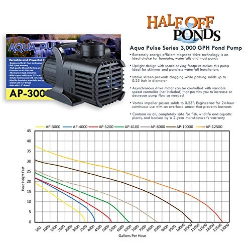 HALF OFF PONDS Savio Signature 3000 with UV Complete Water Garden ...