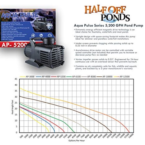 HALF OFF PONDS Savio Signature Series with UV Water Garden and Pon...