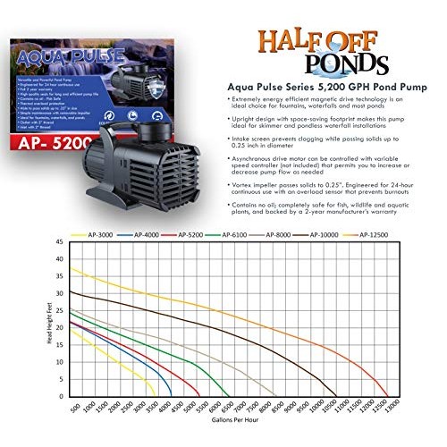 HALF OFF PONDS Savio Signature Series with UV Water Garden and Pon...