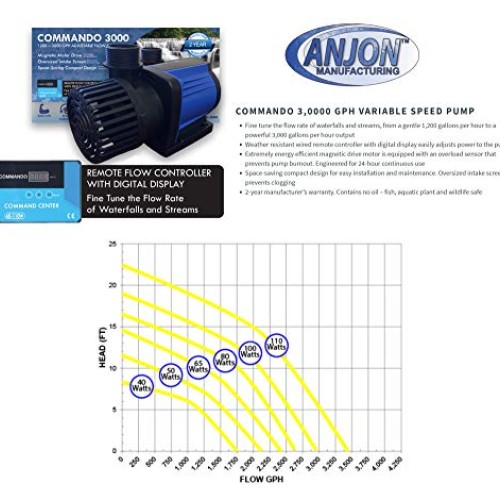 HALF OFF PONDS - Simply Ponds 3000 Water Garden and Pond Kit with ...