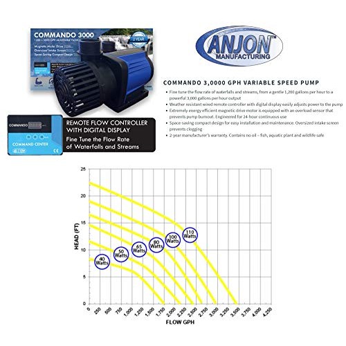 HALF OFF PONDS - Simply Ponds 3000 Water Garden and Pond Kit with ...