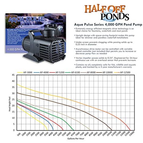 HALF OFF PONDS - Simply Ponds 4000 Water Garden and Pond Kit with ...