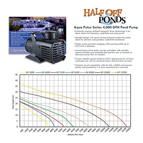 HALF OFF PONDS - Simply Ponds 4000 Water Garden and Pond Kit with ...