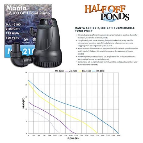 Simply Ponds 2100 Water Garden and Pond Kit with 10 Foot x 15 Foot...