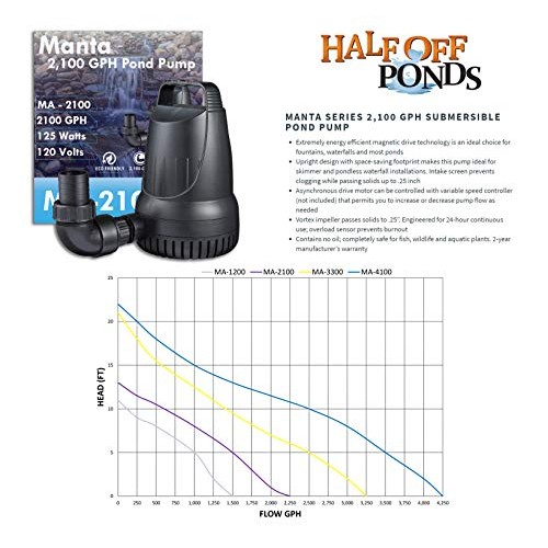 Simply Ponds 2100 Water Garden and Pond Kit with 10 Foot x 15 Foot...