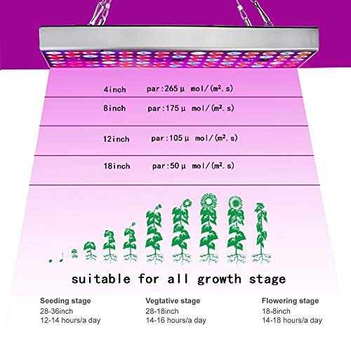 75LED Full Spectrum Grow Light Bulbs 25W Panel Grow Lamp with IR &...