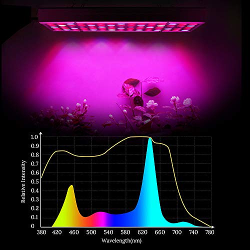 75LED Full Spectrum Grow Light Bulbs 25W Panel Grow Lamp with IR &...