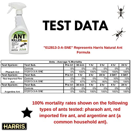 HARRIS New Ant Spray, Plant Oil Based Quick Ant Killer Formula for...