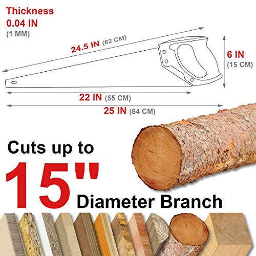 HAUTMEC 22 Inch Quick Cutting Hand saw,9 TPI Induction Hardened Tr...