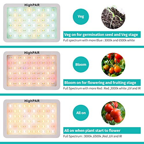 600W LED Grow Light, Full Spectrum Growing Lights for Indoor Plant...