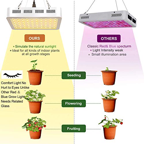 600W LED Grow Light, Full Spectrum Growing Lights for Indoor Plant...