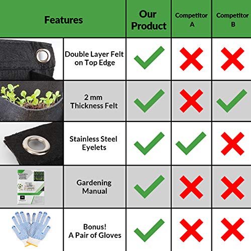 HilarityMax 36 Pocket Vertical Planter with Gloves and Guide for I...