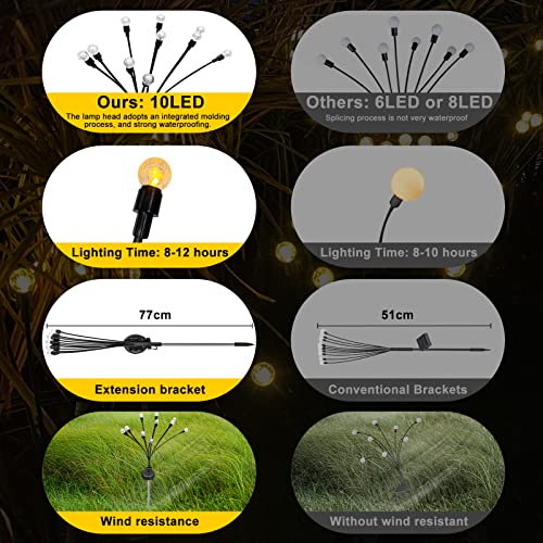 historyoo Solar Garden Lights-Upgraded Solar Outdoor Firefly Light...