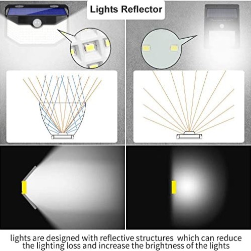 HMCITY Solar Lights Outdoor 120 LED with Lights Reflector and 3 Li...