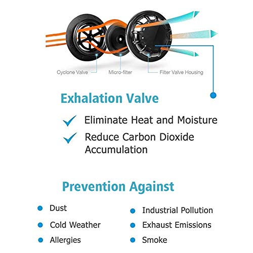 HMIAO 3 Pack PM2.5 Dust Mask, Reusable Breathing Valve Mouth Masks...