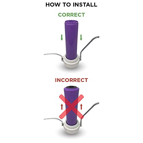 Home Master CFF2E-10 Jr F2 Elite Water Replacement Filter, Purple