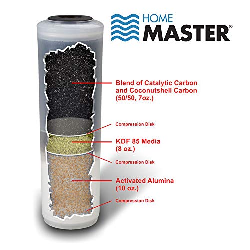 Home Master TMJRF2E-BK Jr F2 Elite Sinktop Water Filtration System...