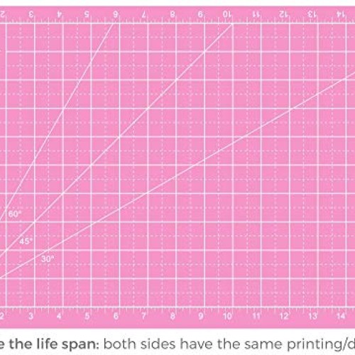 Rotary Cutter Set Pink - Quilting Kit incl. 45mm Fabric Cutter, 5 ...