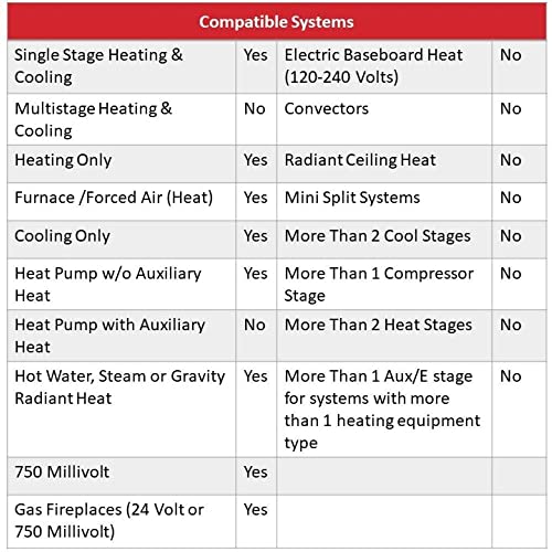 Honeywell Home RTH221B1039 1-Week Programmable Thermostat