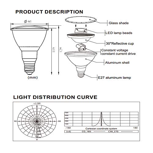 10W PAR30 RGB LED Spotlight Outdoor, E27/E26 Color Changing Light ...