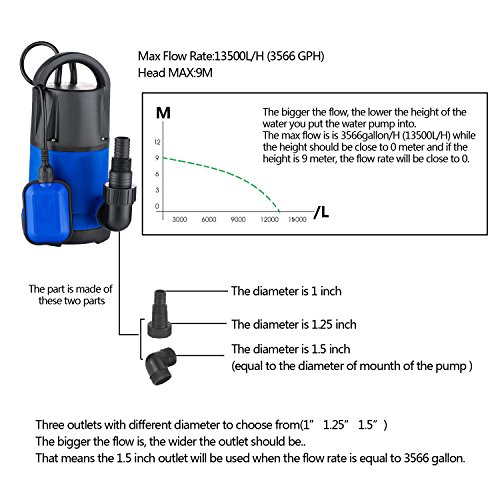Hosmat 1HP Sump Pump Clean/Dirty Submersible Water Pump with Float...