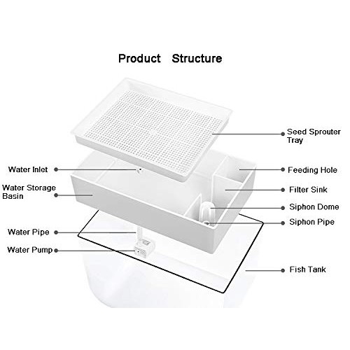 Huamuyu Hydroponic Garden Aquaponic Fish Tank Plants Growing Syste...