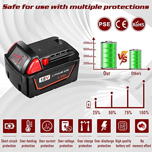 HUSUE 6.5Ah 18V Replacement Battery for Milwaukee M18 Battery, Lit...