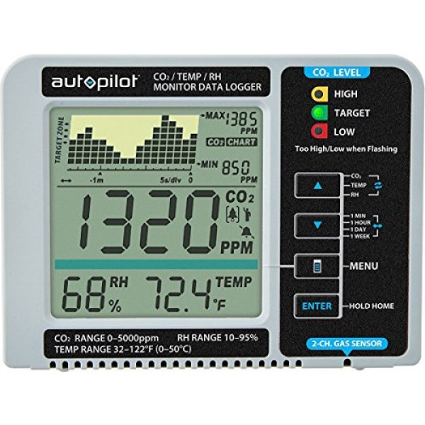 Autopilot Desktop CO2 Monitor & Data Logger