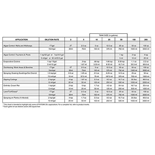 Hydrofarm Physan PSPTA20 Algaecide, Fungicide, Bactericide, Viruci...