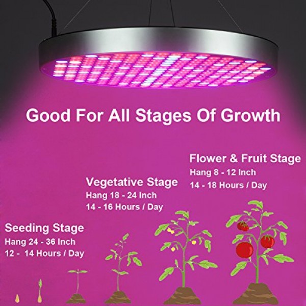 LED Grow Light Bulb Panel 50W UFO Plant Growing Lamp with 250 LEDs...